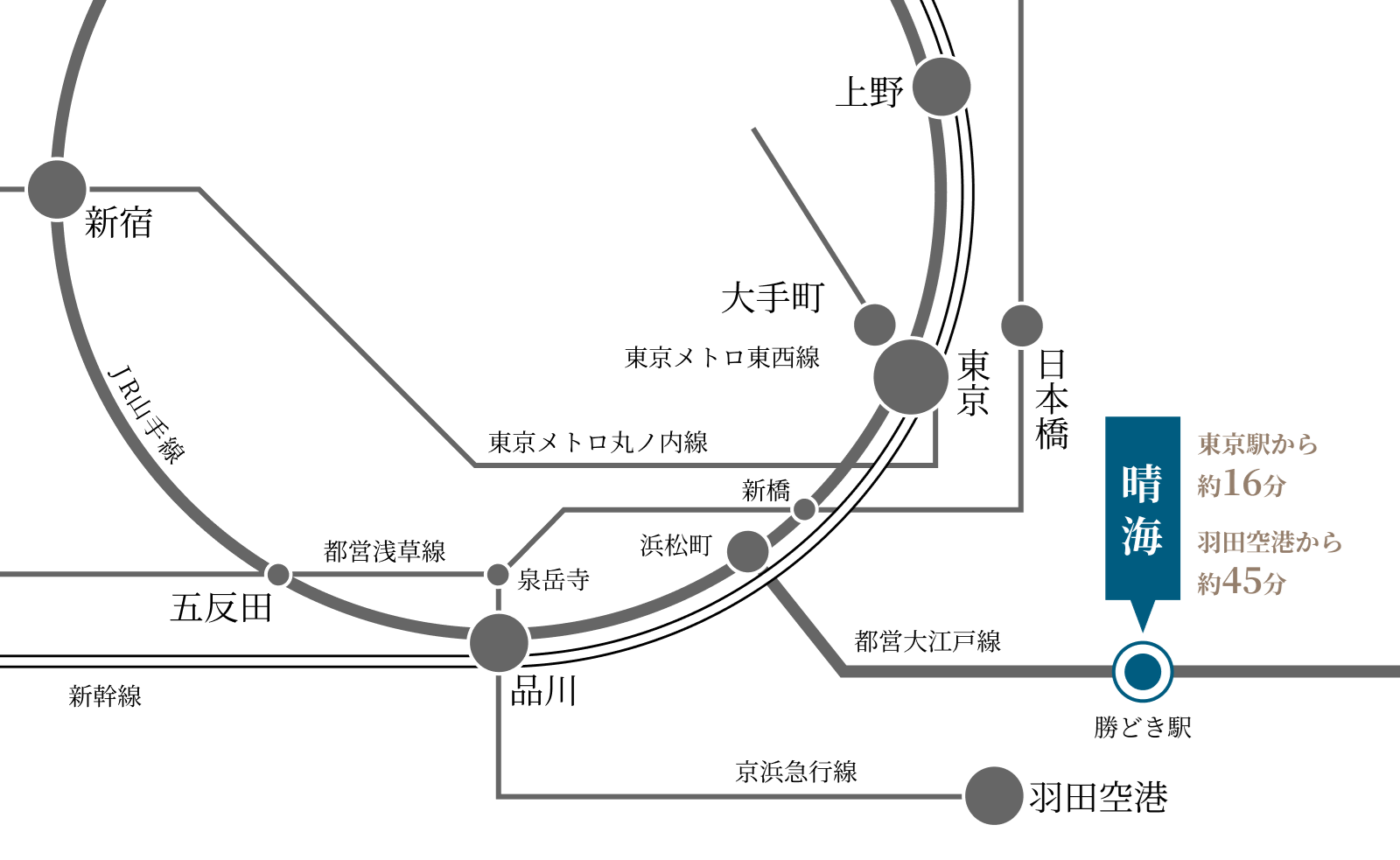 合宿会場