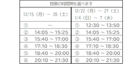授業の時間帯。①14:05 ~ 15:25②15:40 ~ 17:00③ 17:10 ~ 18:30④ 18:40 ~ 20:00⑤ 20:10 ~ 21:30