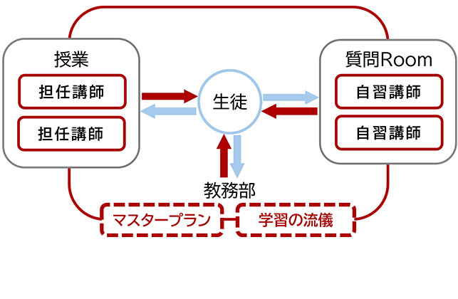 マスタープラン